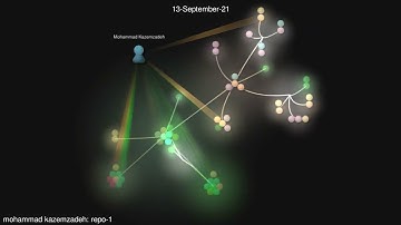 Git history visualizations #1