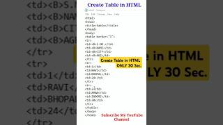Create Table in HTML Only 30 Sec |  Html में टेबल कैसे बनाएं 🤔🔥🔥#shorts #short #html