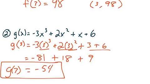 4.1 Graphing Polynomial Functions