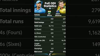 MS Dhoni 🆚 Adam Gilchrist | ODI Comparison 🔥|Wicketkeeping Stats 🏏