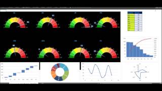 Real-time Dashboard with Actionable Insights on Oracle EBS