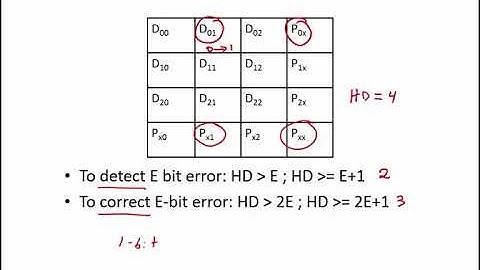 1.2.12 Worked Examples: Error Correction