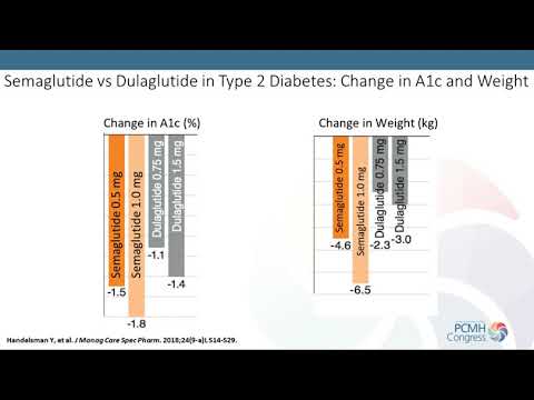 do you have to stay on semaglutide How Long Do You Stay on Semaglutide for Weight Loss?