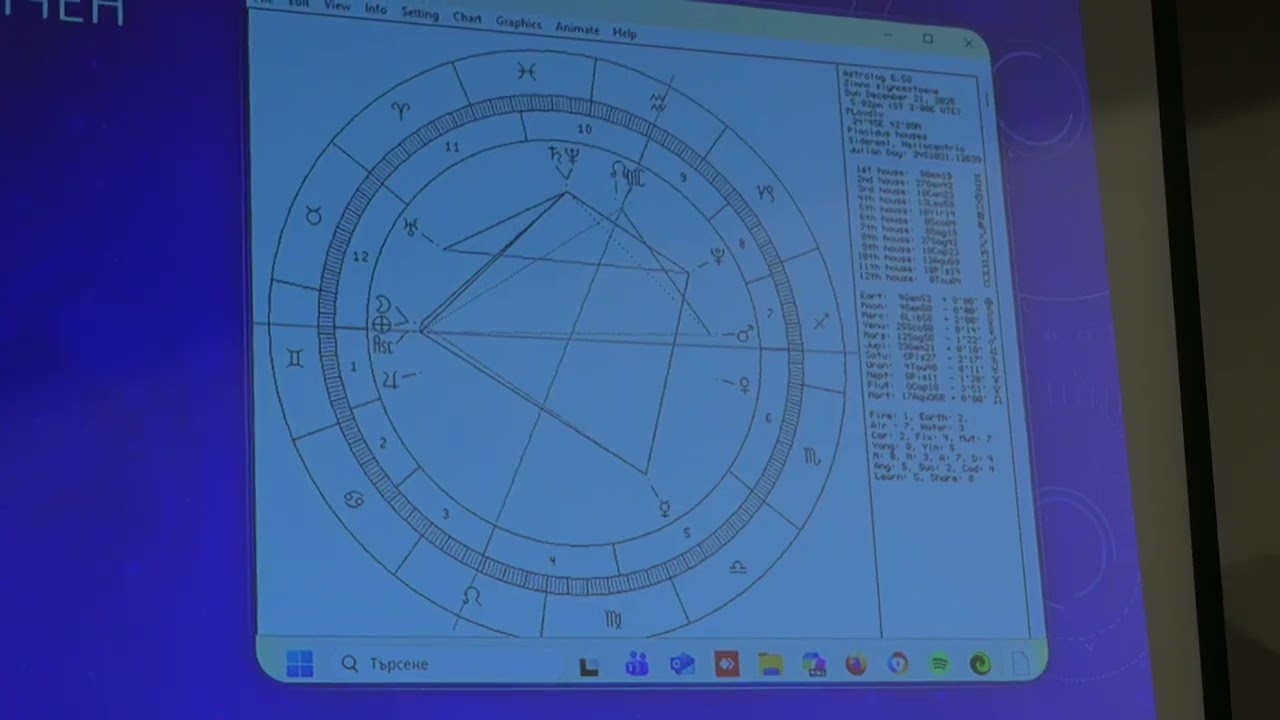 Годишен хороскоп 2026  Др Балтова