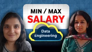 Data Engineer Salary In India Min & Max Pay For 3 Years Experience