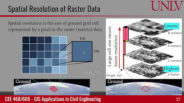 Raster data model and spatial resolution
