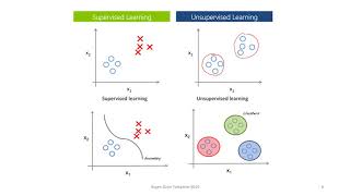 Machine Learning - Iris Dataset Example