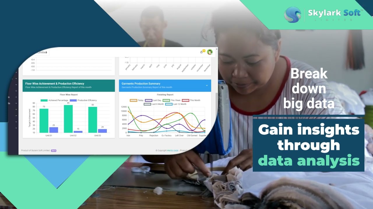 Automate Your Apparel Manufacturing Business in Bangladesh With Software - PROTRACKER