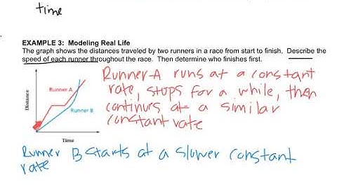 Math 8 - 7.5 Analyzing and sketching graphs
