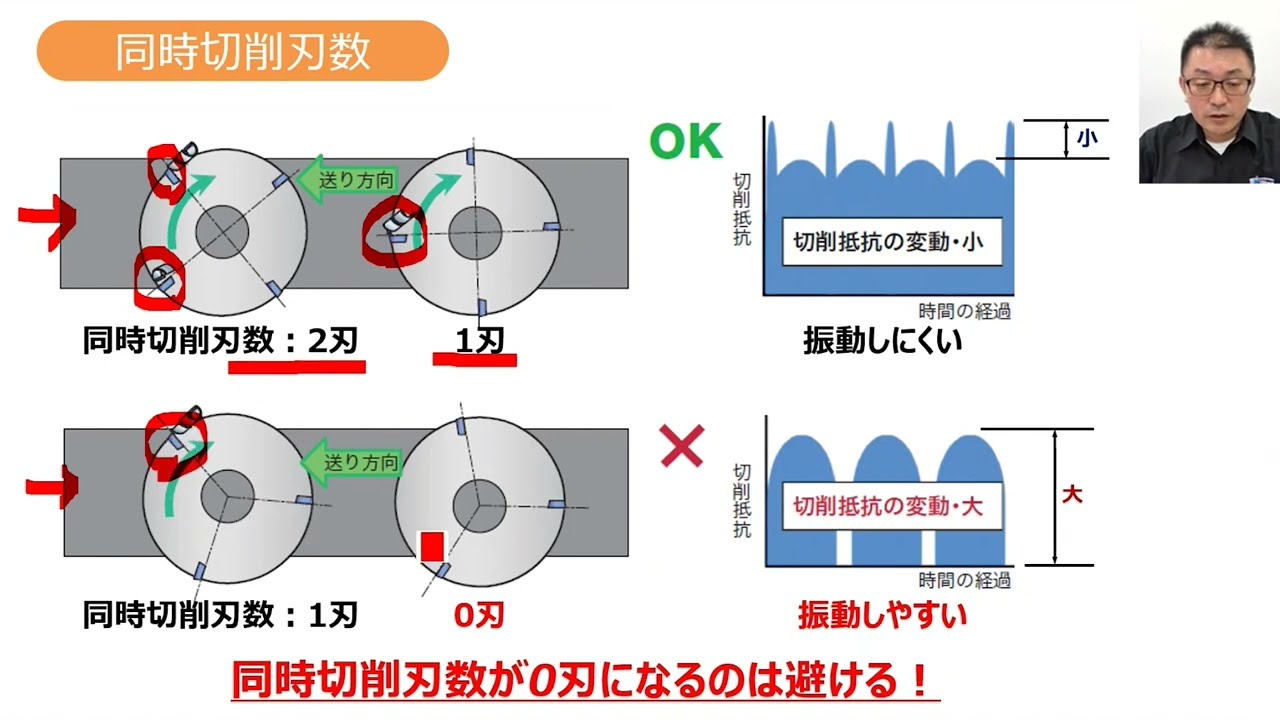 いまさら聞けない！? フライス加工のキホン（前編）最適な刃数 選び方 