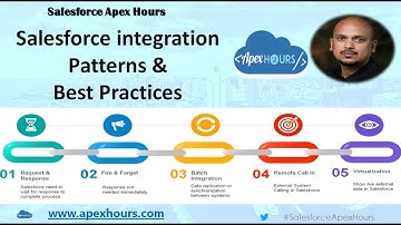 Salesforce Integration Patterns & Best Practices