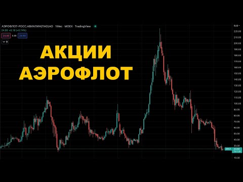 Графический анализ акций Аэрофлот