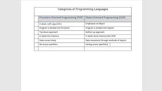 Difference between Object Oriented Programming and Procedure Oriented Programming