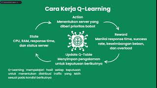 Capstone Design - Sistem Smart Load Balancing Menggunakan Algoritma Adaptive Machine Learning TUP