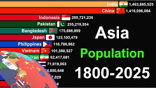 Asia Population Race (1800β2025) | All Countries Compared | Updated
