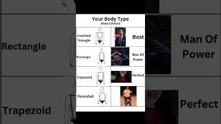 What''s your body type #explore #selfcare #glowup #body #shortsfeed #shorts  #clearskin  #skincare