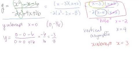 PC12 Unit 2 Graphing Rational Functions