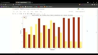 GRIP TSF Task 5- Exploratory Data Analysis - Sports
