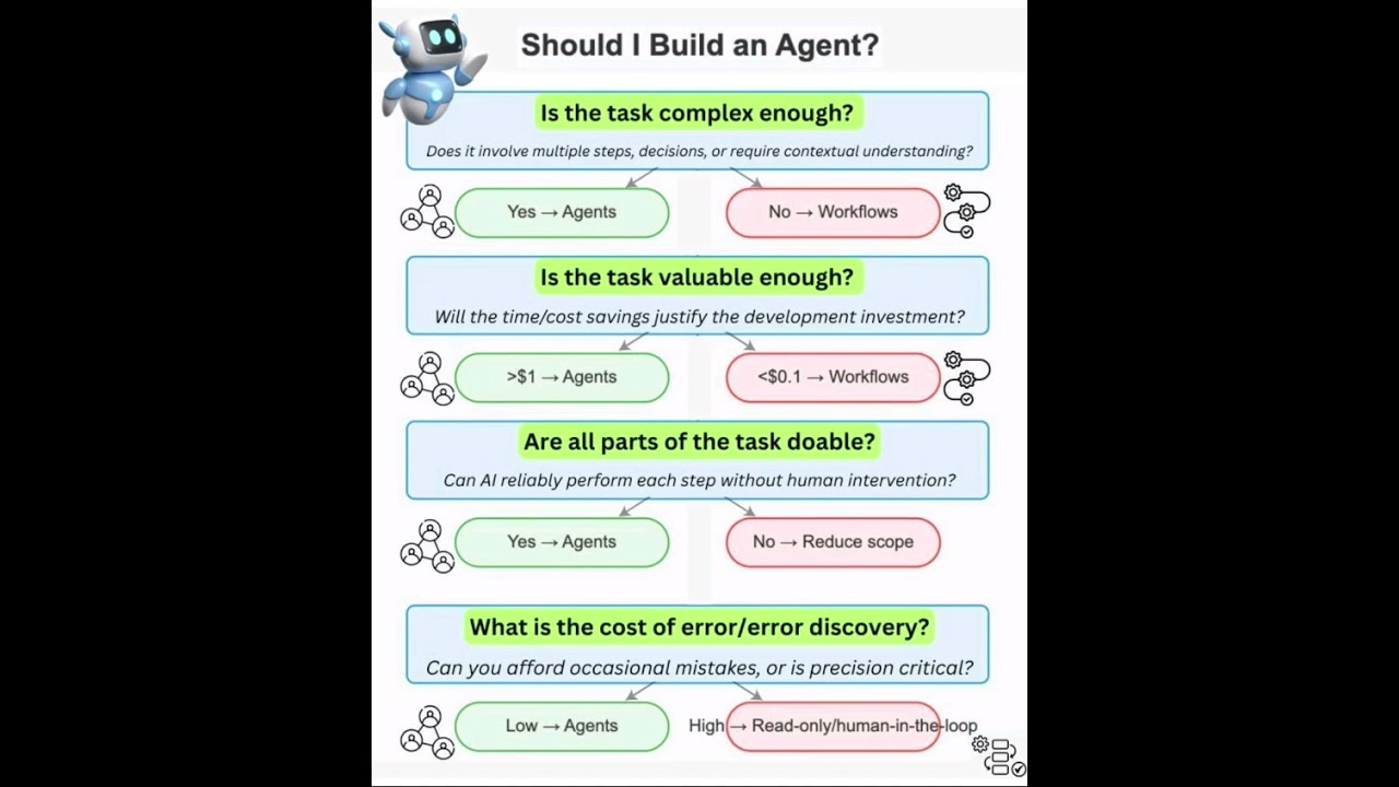 Should I build agent