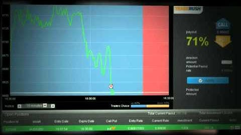 Traderush Review - A Traders Perspective TradeRush Review