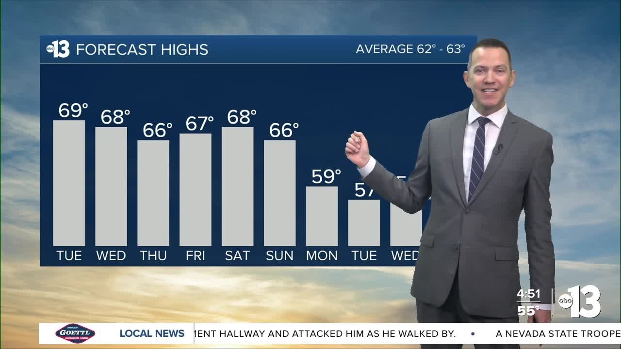 Mostly Cloudy with 10%-20% Rain Chance Next Few Days