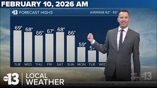 Mostly Cloudy with 10%-20% Rain Chance Next Few Days