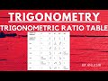 Trigonometric ratios table, Formulas, Definitions, Mnemonics, Problems 📚