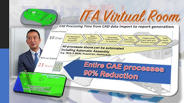 【ITA AUTOMATION Engineering】 💡Integral Entire CAE Processes 90% Reduction 【Innovation Technologies】