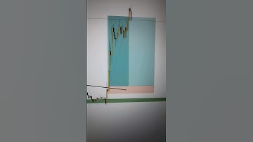 Power of confluence 🔥 #trading #powerofconfluence #viral #youtubeshorts #swingtrading