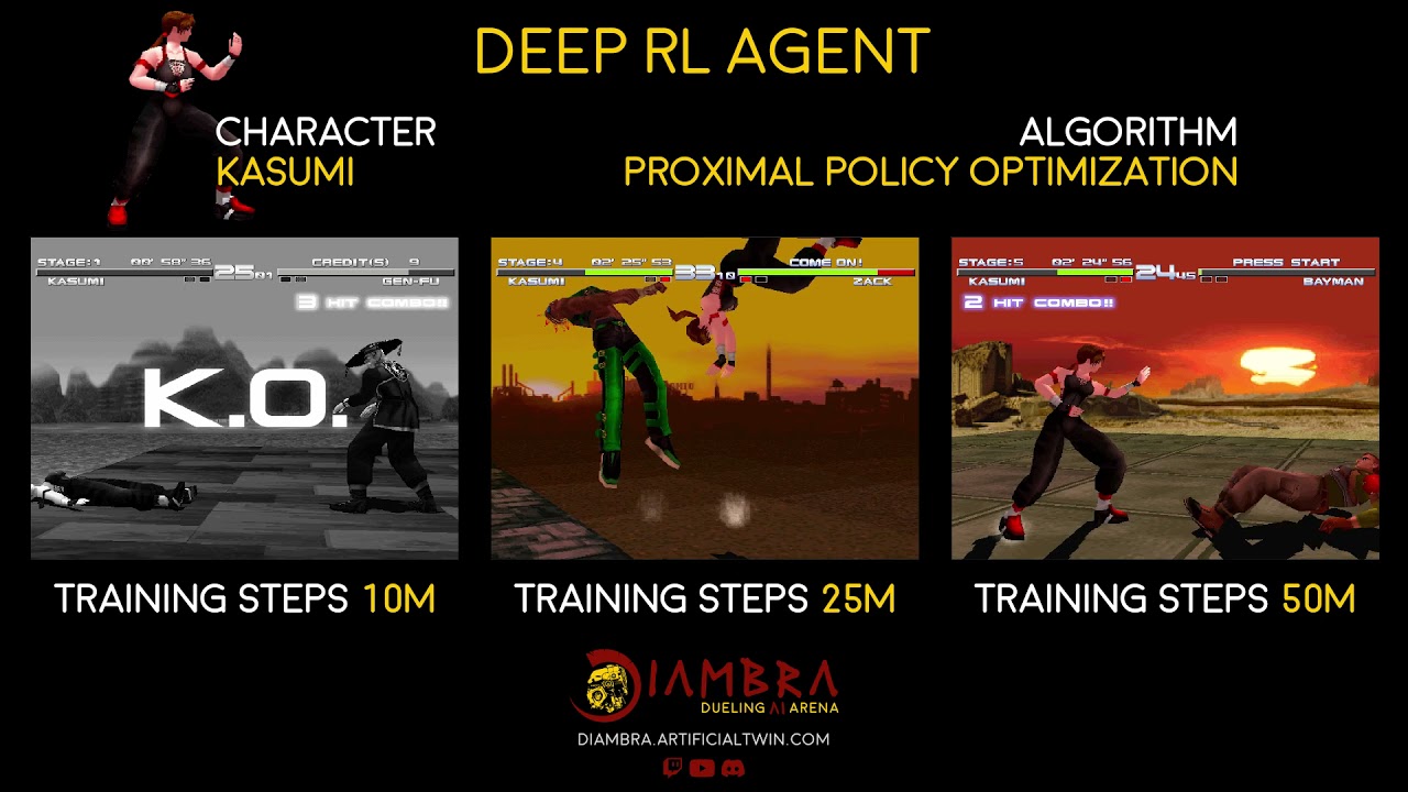 Dead Or Alive Deep Reinforcement Learning Agent - Different Training Steps Comparison