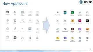DHIS2 V40 - New App Icons (Part 14) Profile