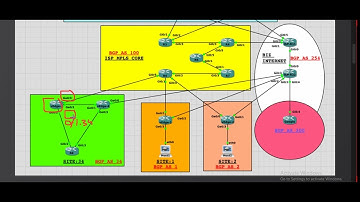 TLOC Extension - Cisco SD-WAN