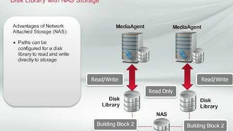 Commvault Simpana v11 -  Deduplication Concepts and Design