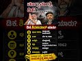 #karnatakapolitics #siddaramaiah #bjp #congress #shorts #shortvideo #shortsfeed #viral #new #yt