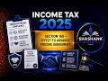 INCOME TAX ACT 2025 | How Does an Advance Pricing Agreement Take Effect? | Section 169