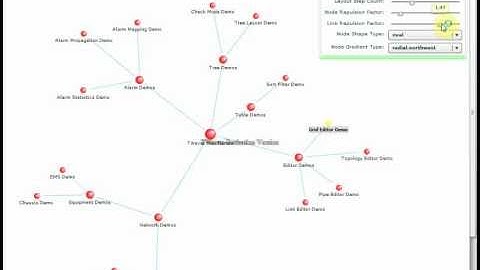 TWaver Flex Spring Layout Demo
