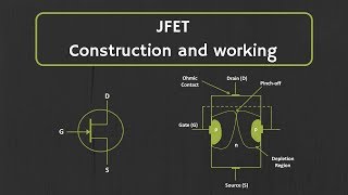 JFET: Construction and Working Explained