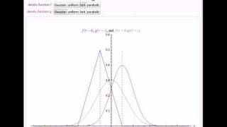 Convolutions of Shifted Densities
