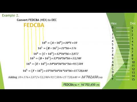 Hex to Dec and Dec to Hex Conversion