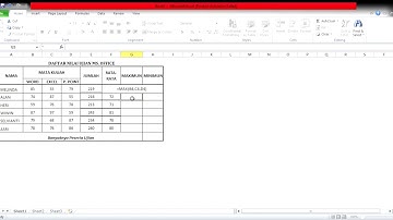 FUNGSI STATISTIK SUM,AVERAGE,MAX,MIN,COUNT