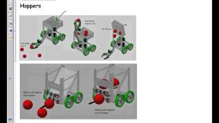 Object Manipulation Unit Video Notes 2
