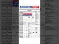 Time Table (टाइम टेबल) MP BOARD।।5th to 12th।। #motivation #timetable #shorts #viral #trending