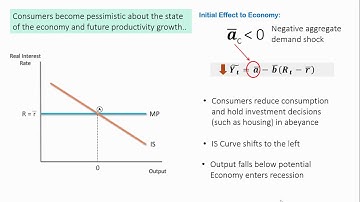 How does the Modern IS-MP Macroeconomic Model work?