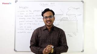 Colloidal Mill - Principle, Construction, Use, Advantage, Disadvantage