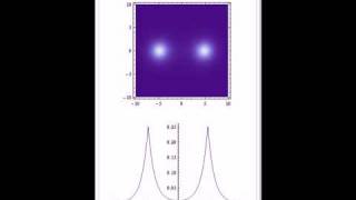 LCAO Approximation to Bonding Molecular Orbital in Hydrogen