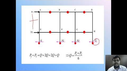 Lec 2 - Unit 3 : Approximate Method of Analysis for Horizontal forces - Portal Frame Method | SA-II
