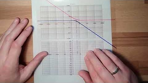 Control 63: Controller Design With Bode Plot (Old)
