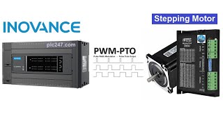 PLC Inovance Stepping Motor Control Tutorial