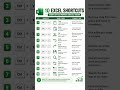 10 Excel Shortcuts Every Office Boost Productivity Fast ⚡📊 #Excel #ExcelShortcuts #MSExcel #tips