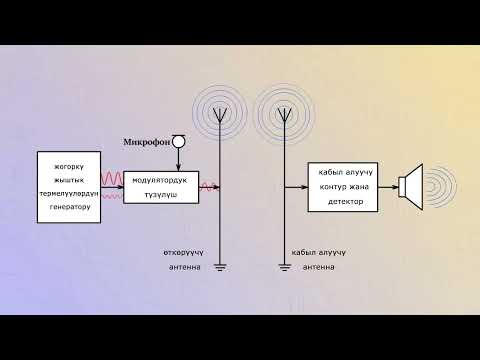 Video: Модулятор менен демодулятор бирдейби?